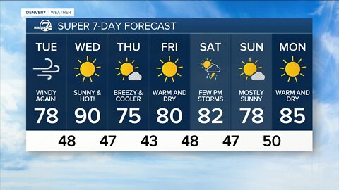 Warm, dry and windy in Colorado most of this week