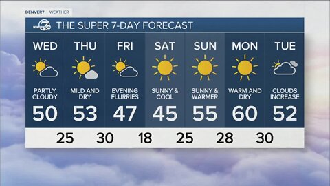 A mild and quiet weather pattern continues this week