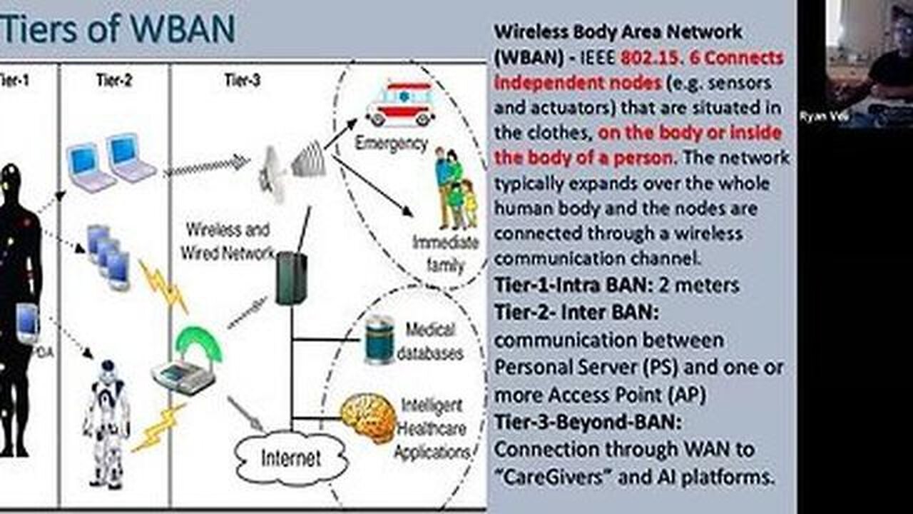 Internet Of Everything, With Ryan Veli