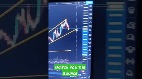Bitcoin is About to Bounce or Break this trend