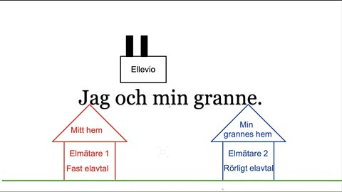 Jag och min granne. Jag ringer Energimarknadsinspektionen.
