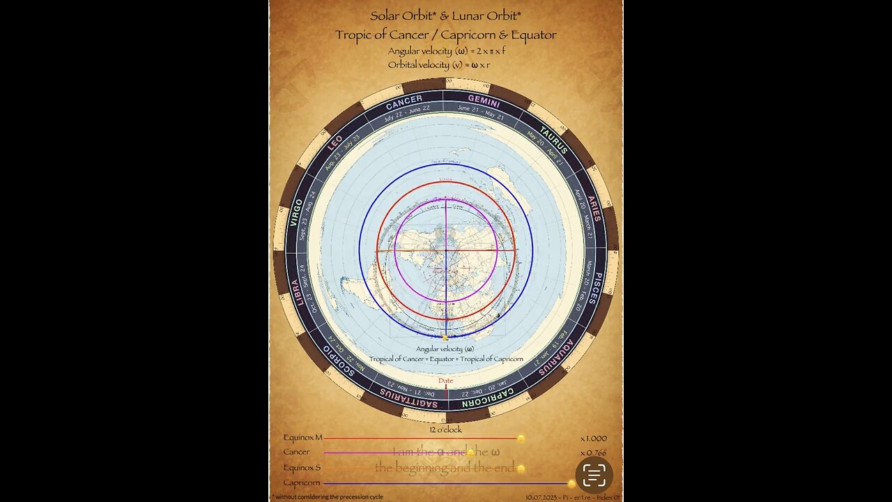 Time lapse: Annual movement of the Sun through the zodiac wheel, tracing an analemma (figure 8).