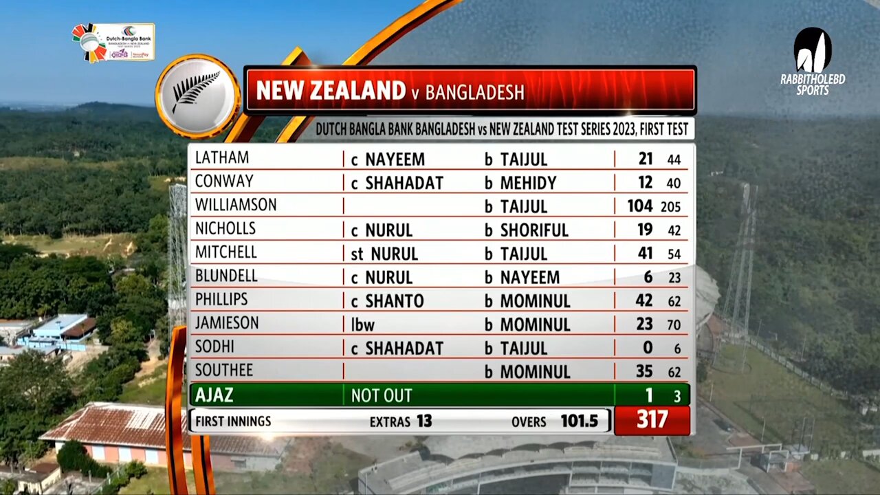 Bangladesh vs New Zealand Highlights | 1st Test | Day 3 | New Zealand Tour of Bangladesh 2023