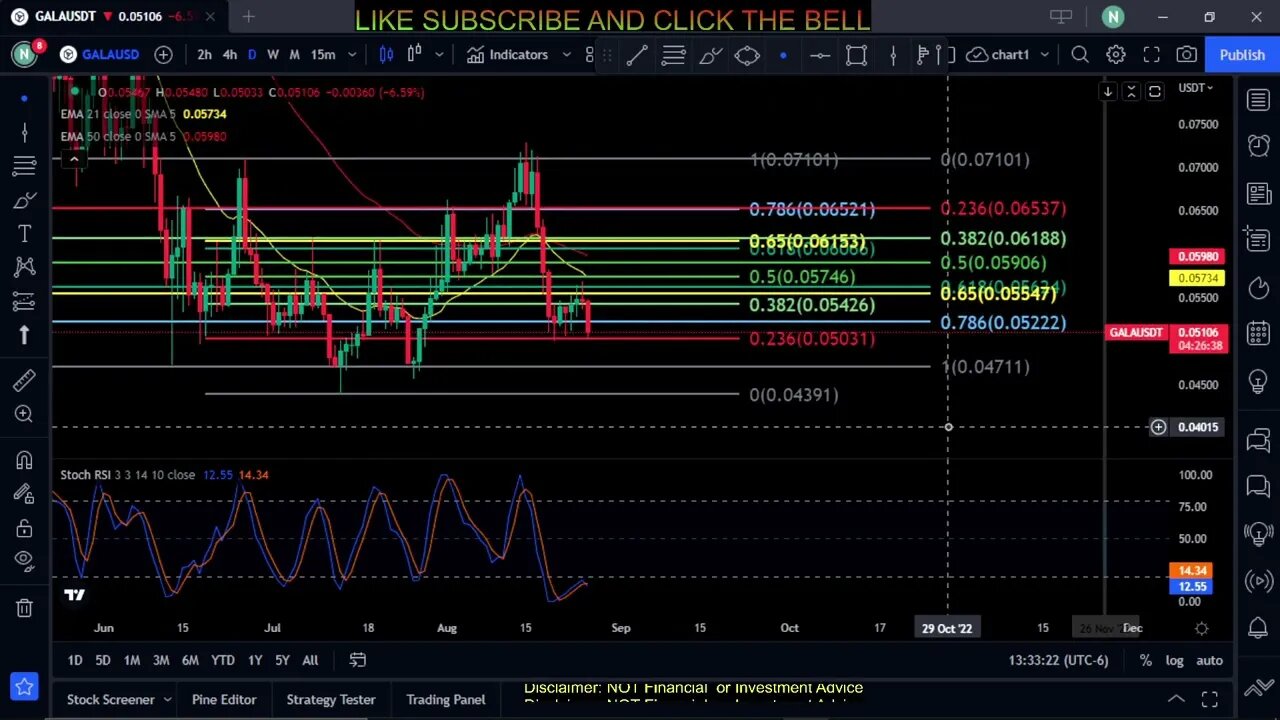 GALA-Gala Games Token Price Prediction-Daily Analysis 2022 Chart