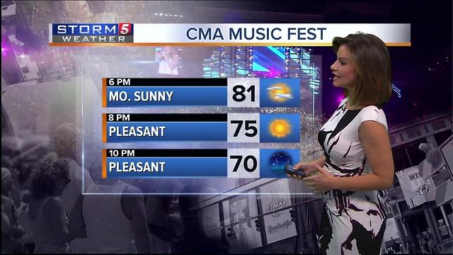 Bree's Evening Forecast: Friday, June 9, 2017