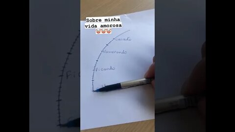 Minha vida amorosa #shorts
