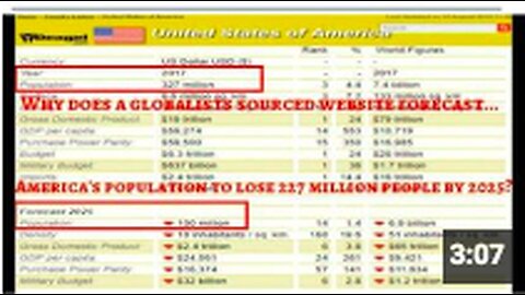 WARNING! They are killing as many as they can - over 250m in USA alone by 2025!!