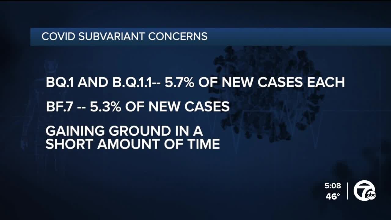 Ask Dr. Nandi: What are the new COVID-19 subvariants and should we be concerned?