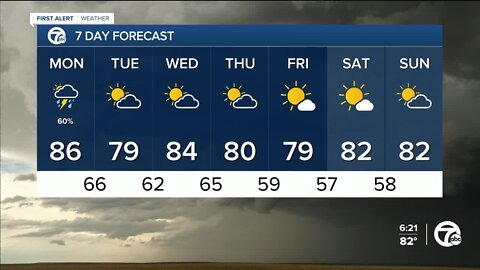 Some storms Monday, dry the rest of the week
