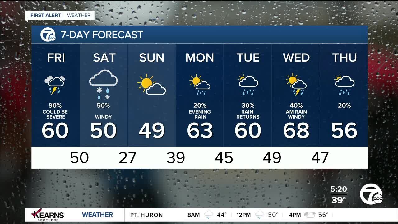 Detroit Weather: Rain this morning, with a severe threat this evening