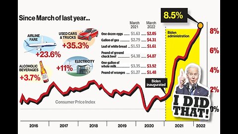 CNN Poll: 75% of Americans say the economy is in a recession 11-3-22