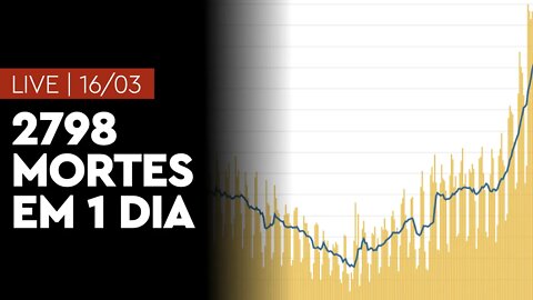 LIVE 16/03 | 2798 mortes em 1 dia