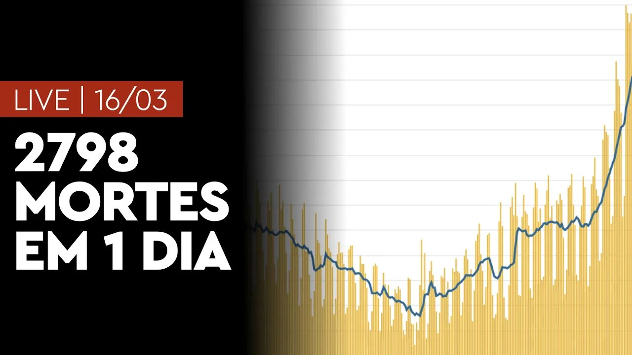 LIVE 16/03 | 2798 mortes em 1 dia