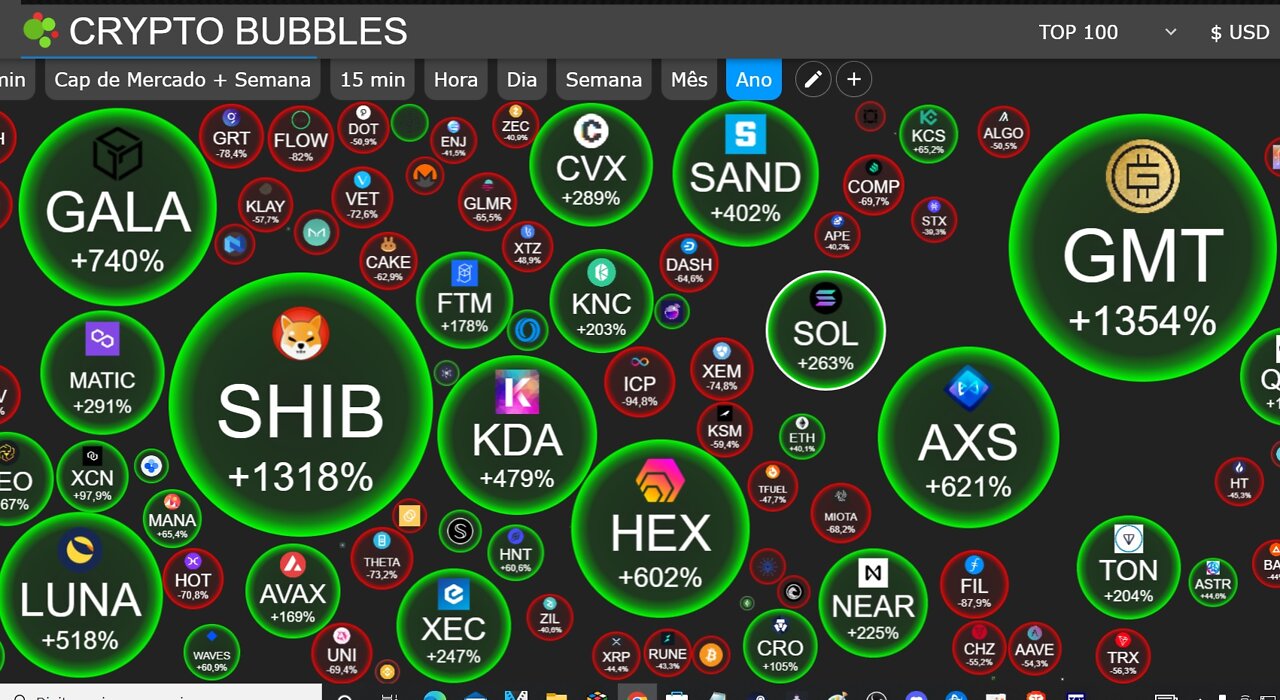 💥Crypto Bubles, for those who follow the Crypto Market💥