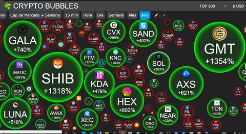 💥Crypto Bubles, for those who follow the Crypto Market💥