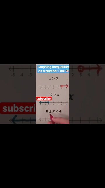 Inequality graphing and solving.