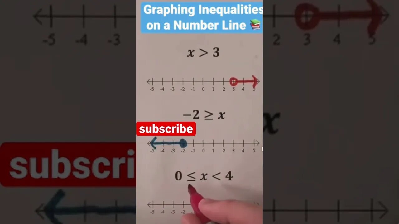 Inequality graphing and solving.