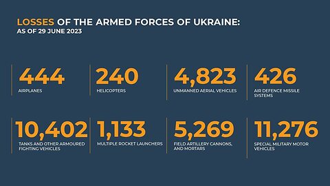 Music Break!!! FPV drone strikes on the vehicles of the Armed Forces of Ukraine. 18+
