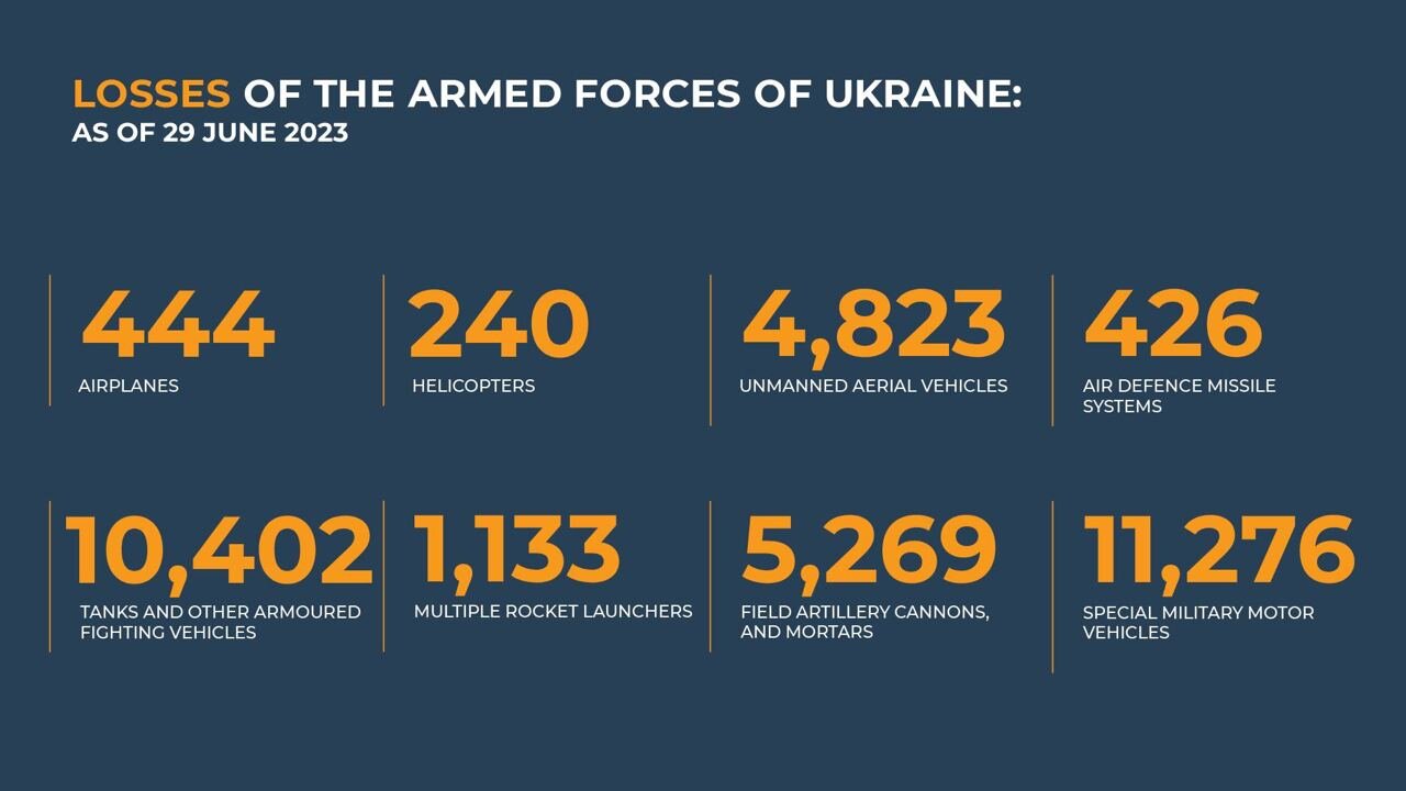 Music Break!!! FPV drone strikes on the vehicles of the Armed Forces of Ukraine. 18+