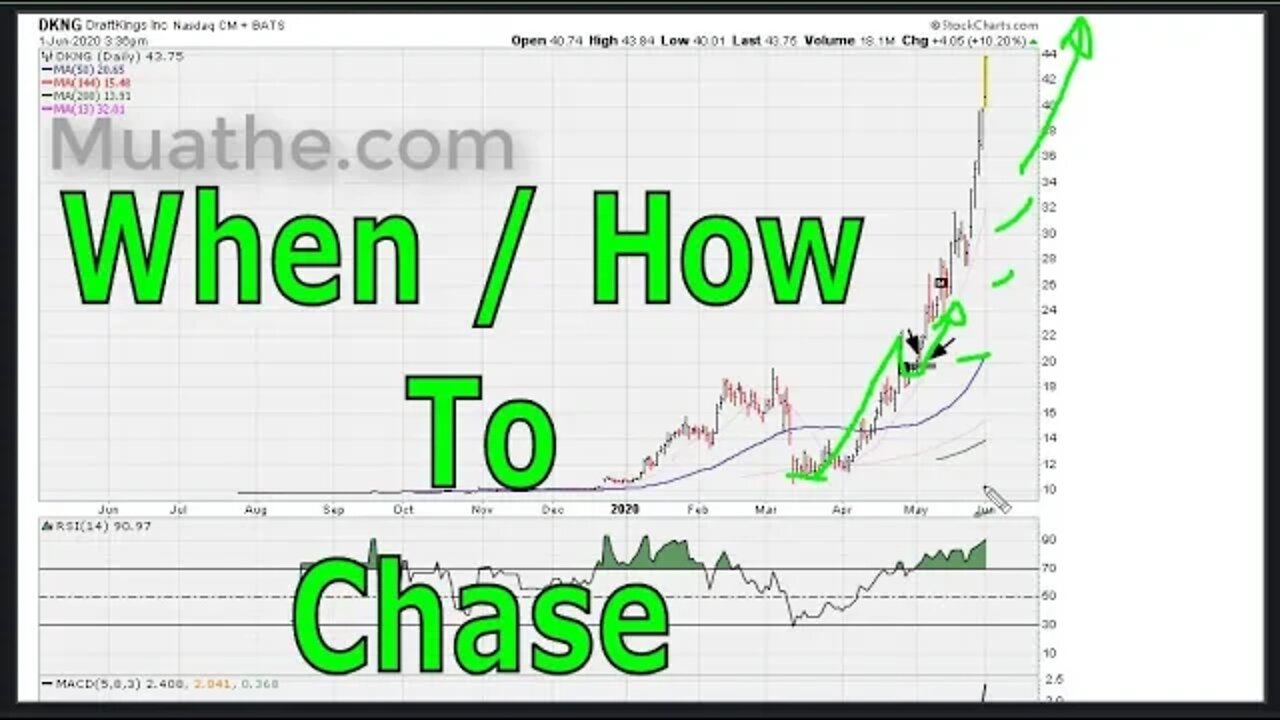 When / How To Chase Momentum - #1190