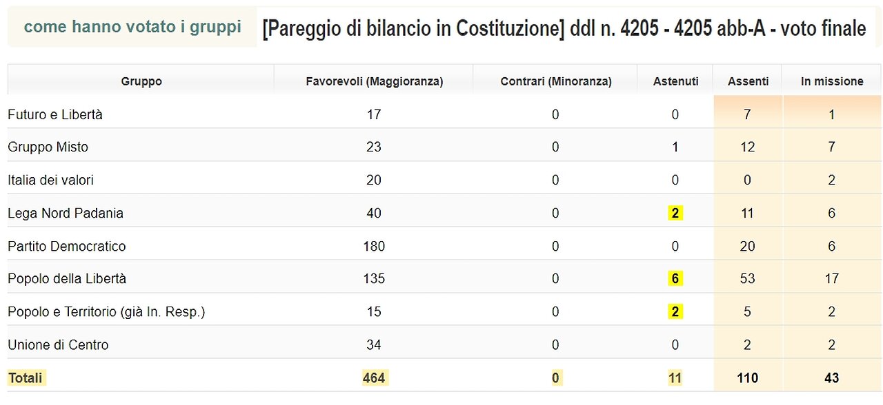 Dal pareggio di bilancio in Costituzione al PNRR - 4 giugno 2023