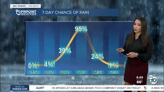 ABC 10News Weather with Meteorologist Angelica Campos