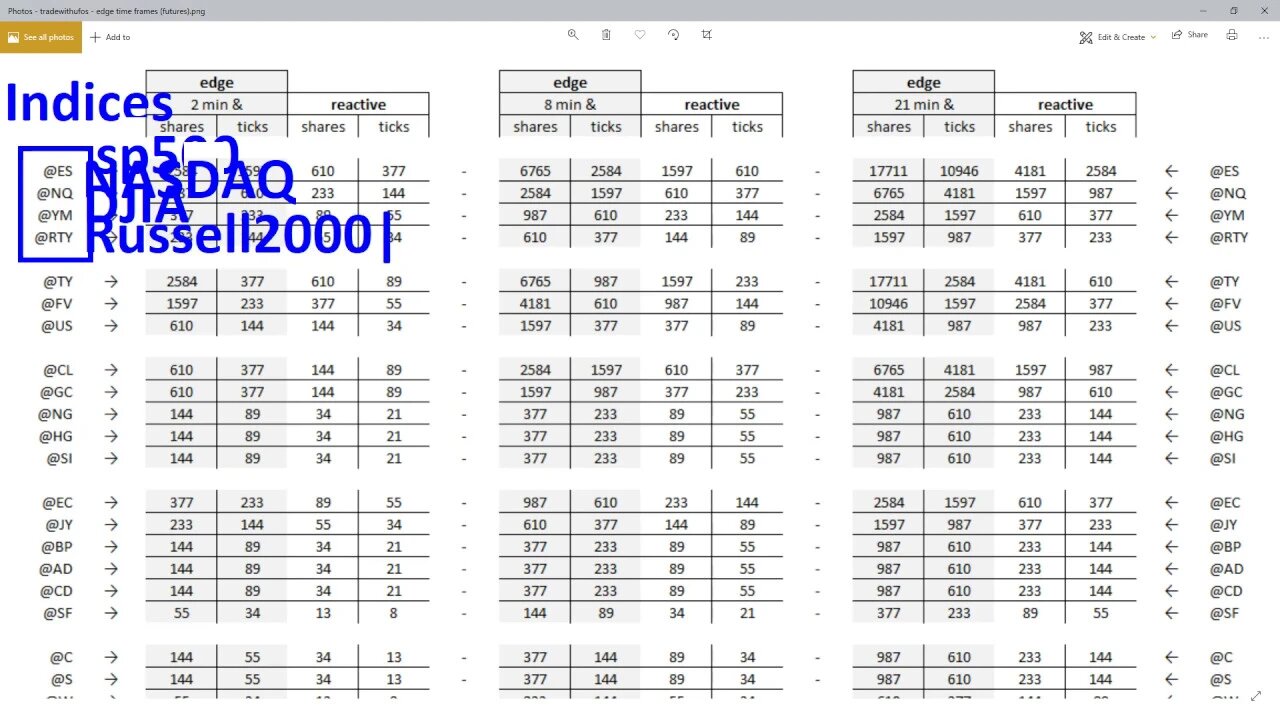 AutoUFOs Get-Together 2019-Aug-31 (Futures)