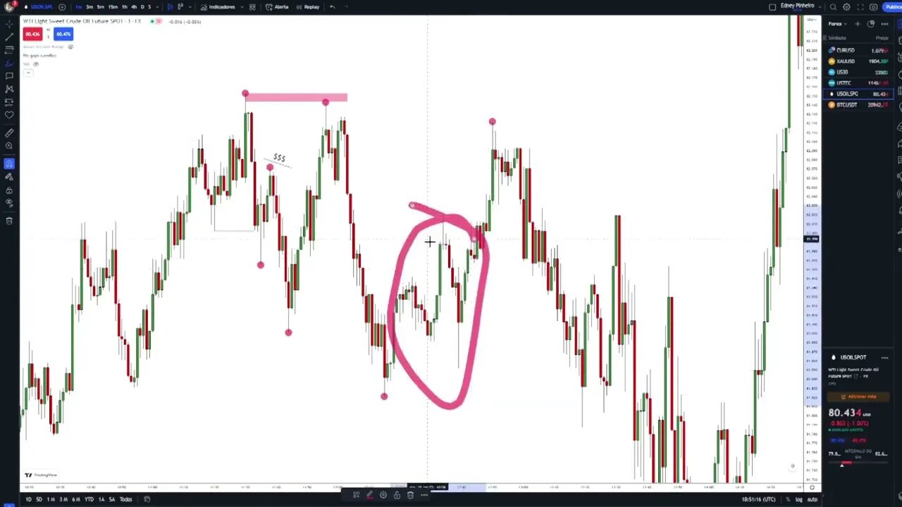 How to Catch Continuation Trades (Trading Plan) - 1