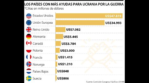 El economista estadounidense Jeffrey Sachs sobre la guerra Rusia vs OTAN/Ucrania