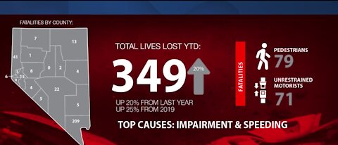 Report: Fatal crashes up 20% in Southern Nevada in 2021