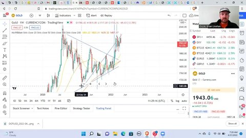 Quick Update on Gold