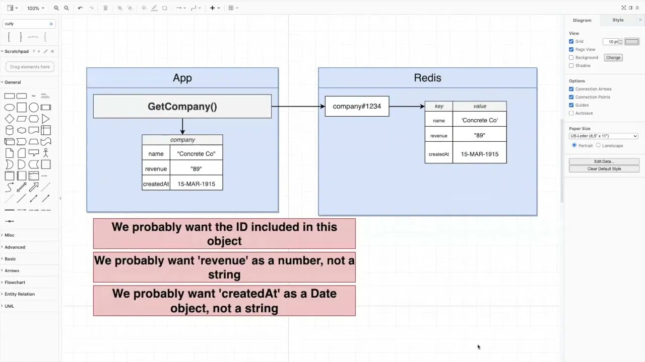 Serialization and Deserialization (005)