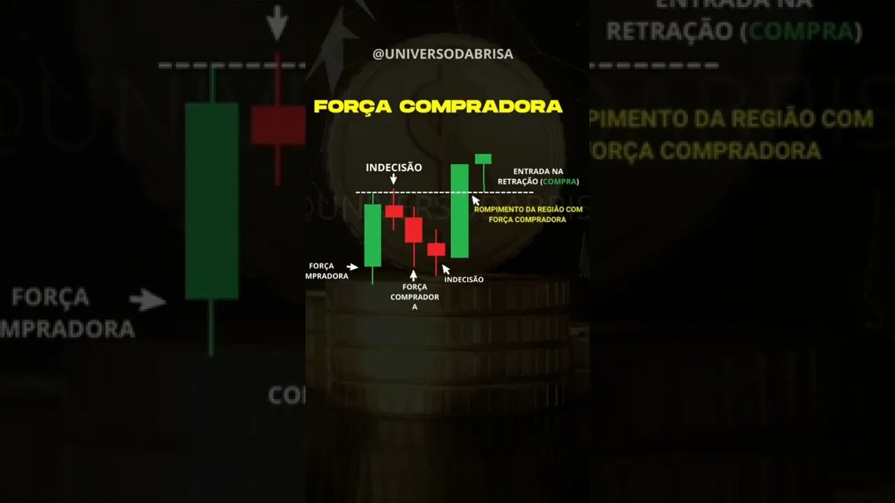 Dica de entrada operações binárias IQ OPTION / QUOTEX