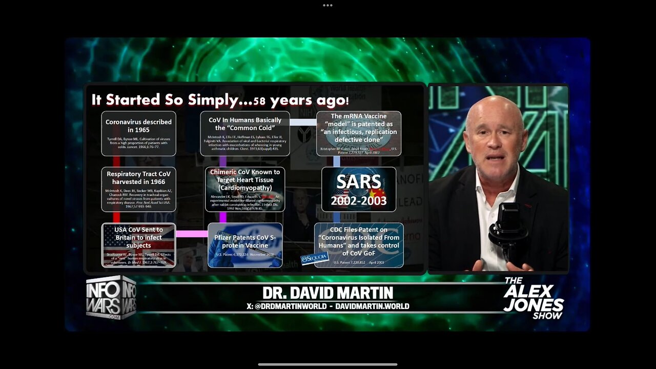 MUST WATCH: Dr. David Martin Interview — U.S. Gov. Is Coordinating A Depopulation Program Against The World