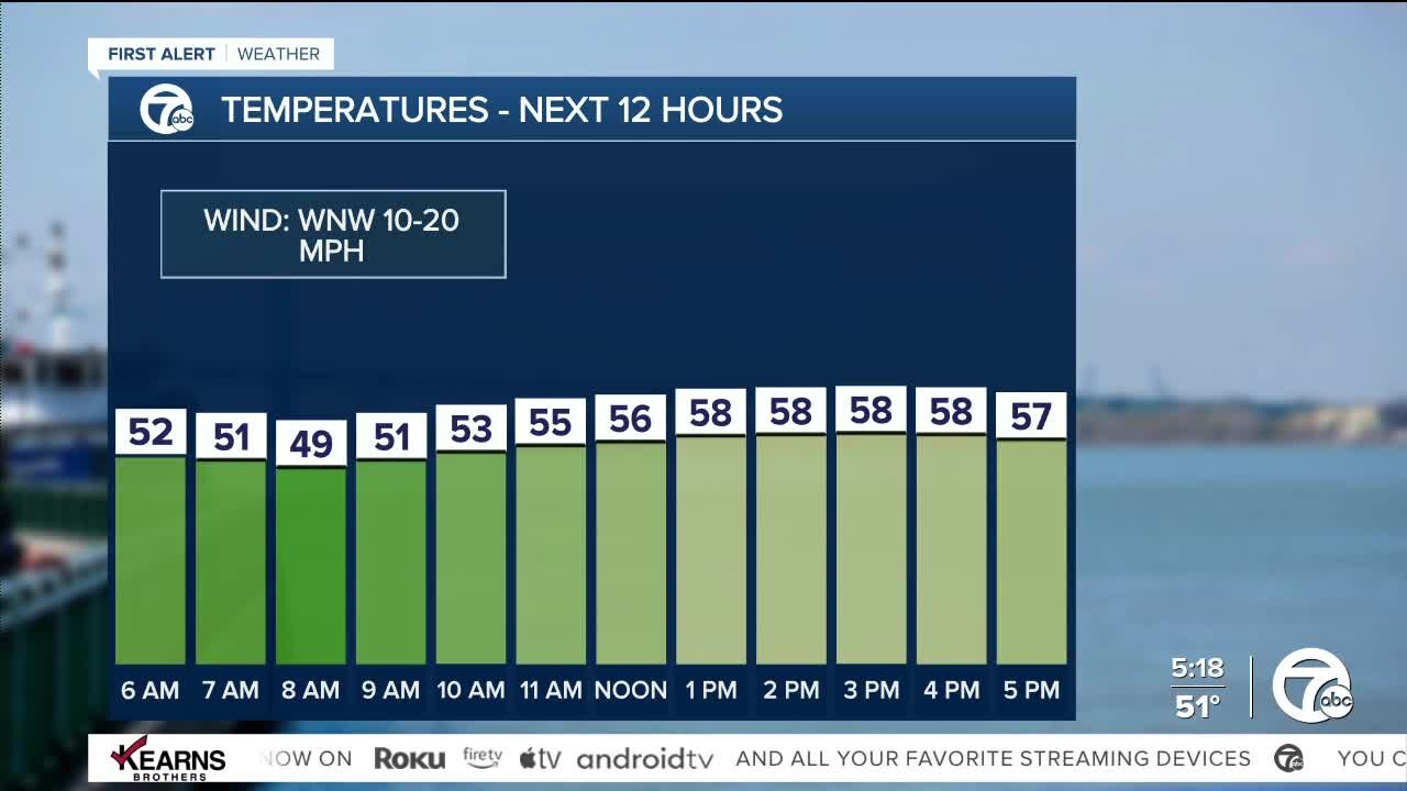 Detroit Weather: Another cool and breezy fall day