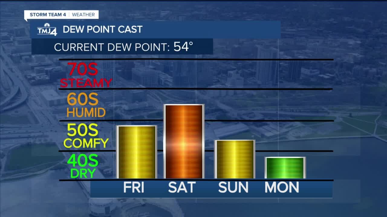 Thursday night is clear with temps in the low 60s