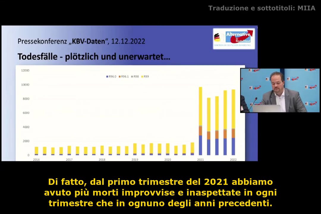 Conferenza stampa AfD sul notevole aumento decessi improvvisi nel 2021