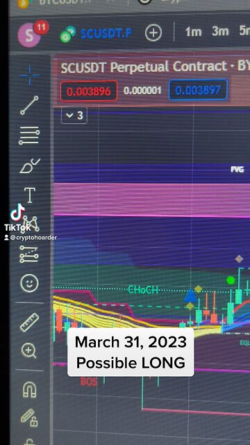 March 31, 2023: Possible LONG position.