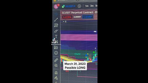 March 31, 2023: Possible LONG position.