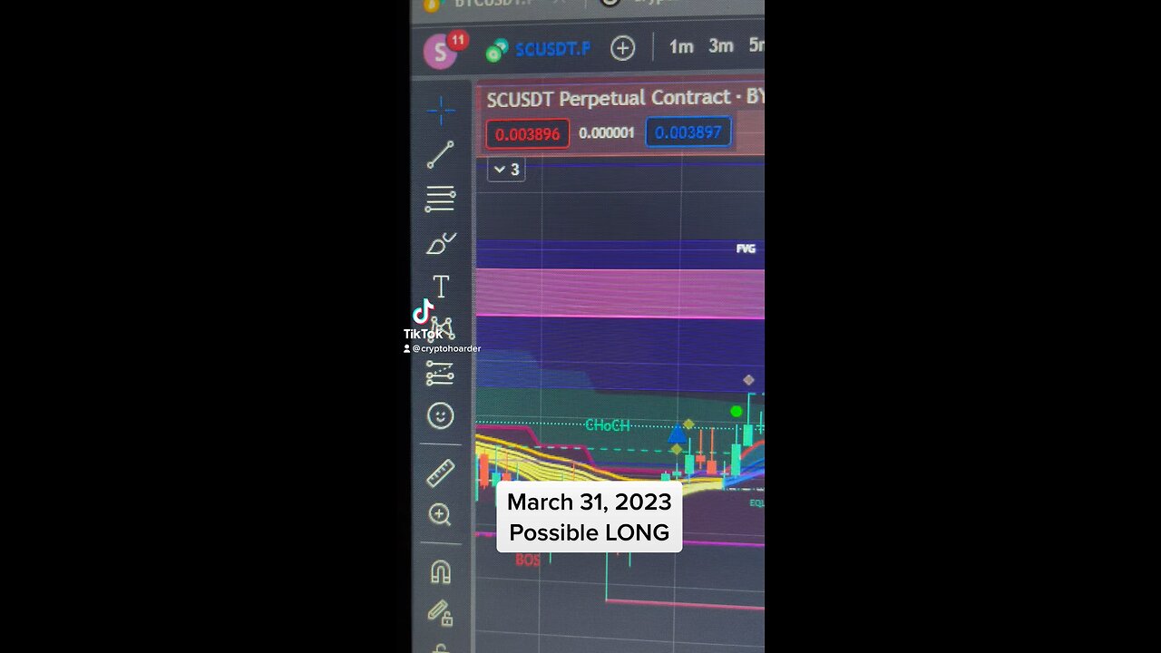 March 31, 2023: Possible LONG position.