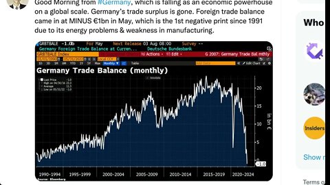 德國 2022年5月貿易逆差，1991年以來第一次