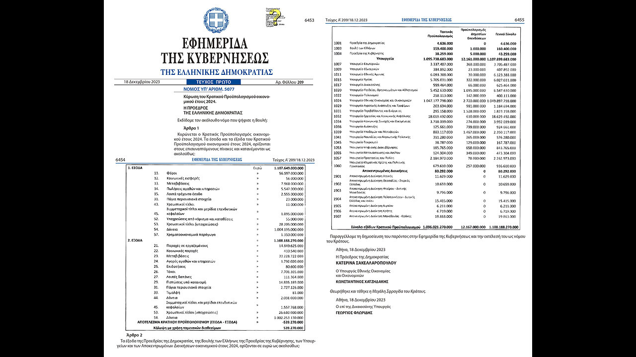 ΚΡΑΤΙΚΟΣ ΠΡΟΥΠΟΛΟΓΙΣΜΟΣ 2024 ΠΑΘΗΤΙΚΟΣ- ΓΕΛΑΝΕ ΚΑΙ ΟΙ ΠΕΤΡΕΣ