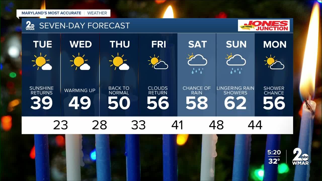 WMAR-2 News Ally Blake Monday night weather