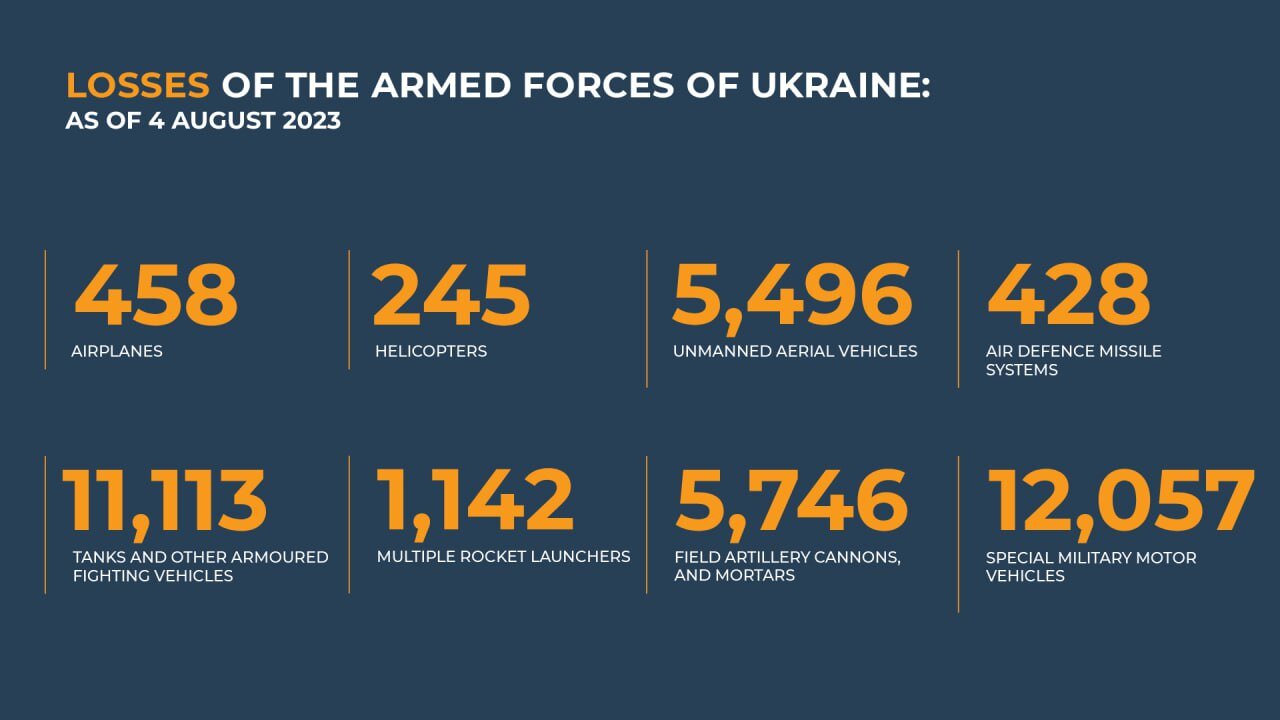 The Road to Slavyansk / 2023 Very good documentary 👏🏻👏🏻👏🏻