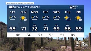 FORECAST: Cold but not freezing Saturday