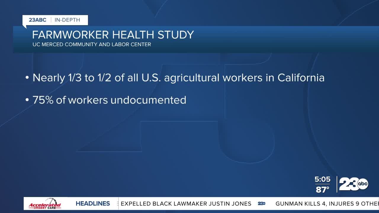 IN-DEPTH: Study looks into what impacts farmworkers' health