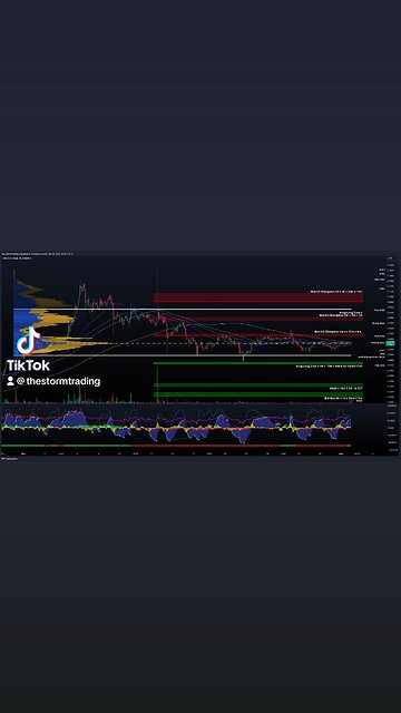 $XRP #Ripple 2 Hour Chart Update XRP moving averages are converging, signaling potential volatility