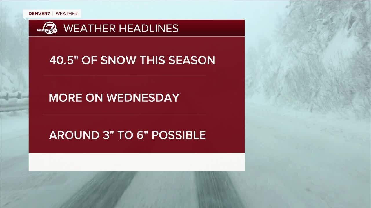 Mild Monday before snowstorm on Tuesday