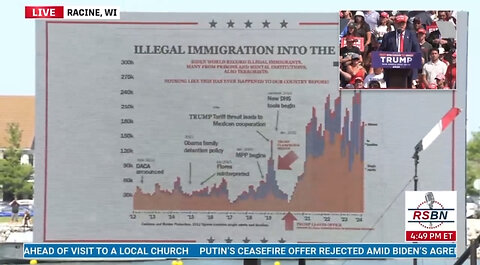 Trump Shows Crowd in Racine Graph of Illegal Immigration Explosion Under Biden