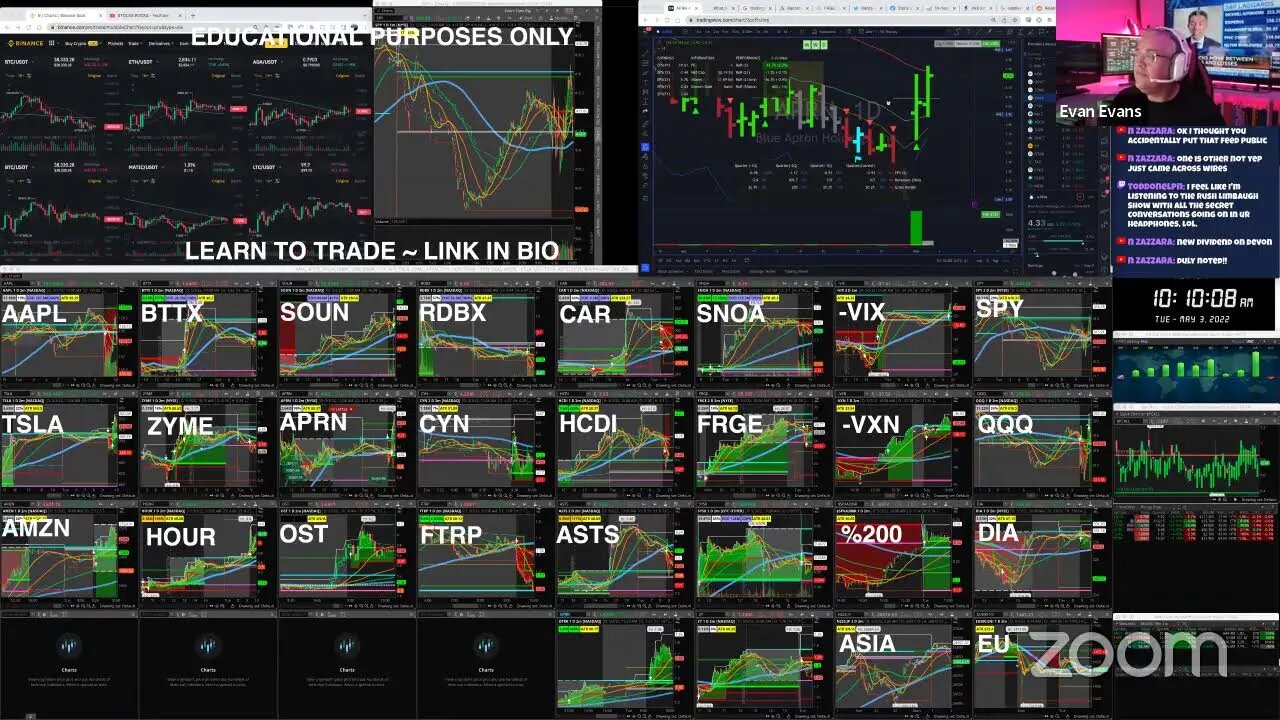 LIVE: Trading | $SOUN $FRGE $RDBX $CAR $BTTX $SNOA